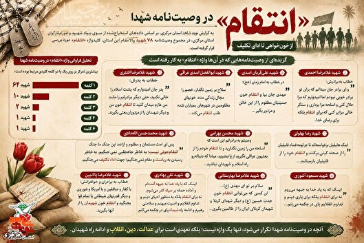 طنین سرخ «انتقام» در صحیفه شهود؛ بازخوانی وصایای شهدای استان مرکزی در دفاع مقدس